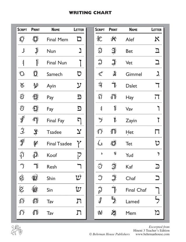 Hebrew Alphabet And Cursive Script Vwolf Free Download Borrow And Streaming Internet Archive
